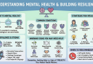 Mental Health Awareness: Breaking Stigma and Building Resilience